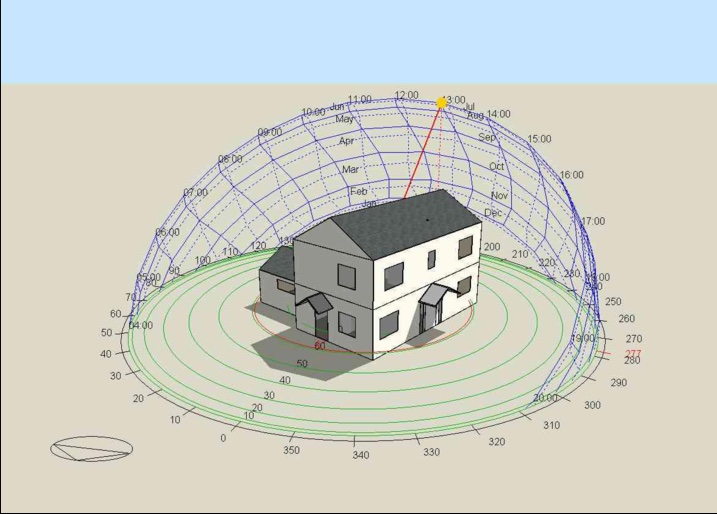 Overheating assessment